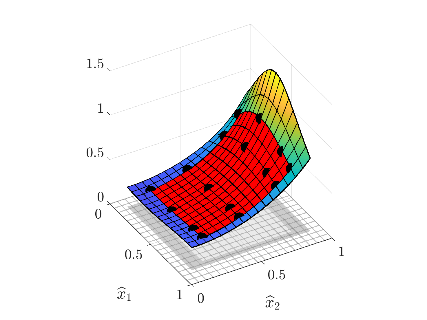 Figure 19